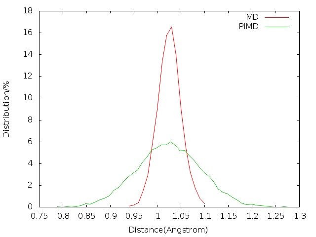 compare_bond_distribution