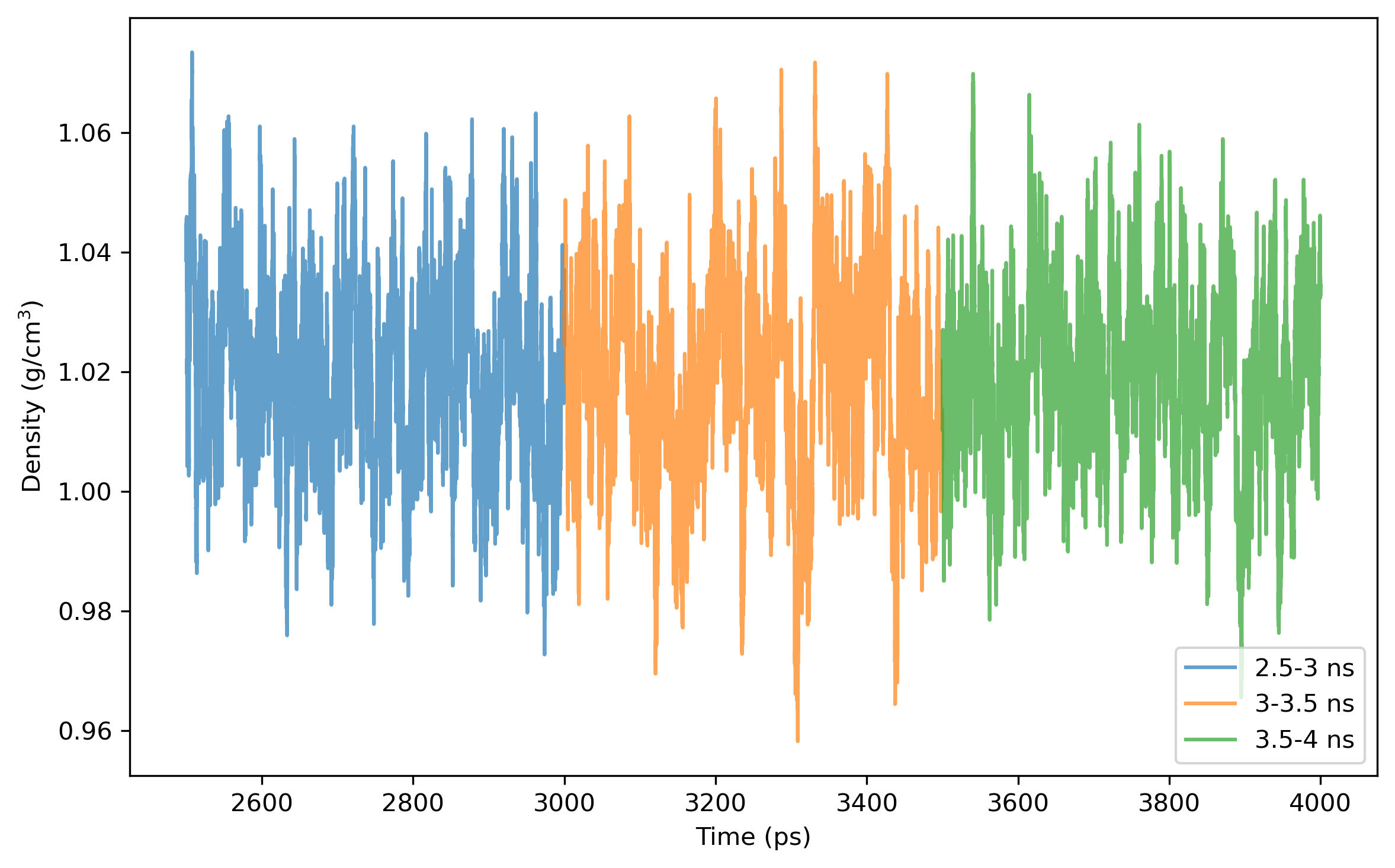 MD-NPT-DENSITY