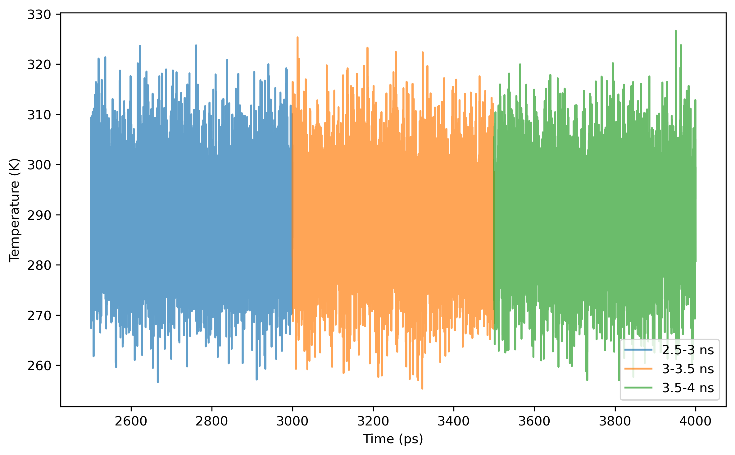 MD-NPT-TEMP