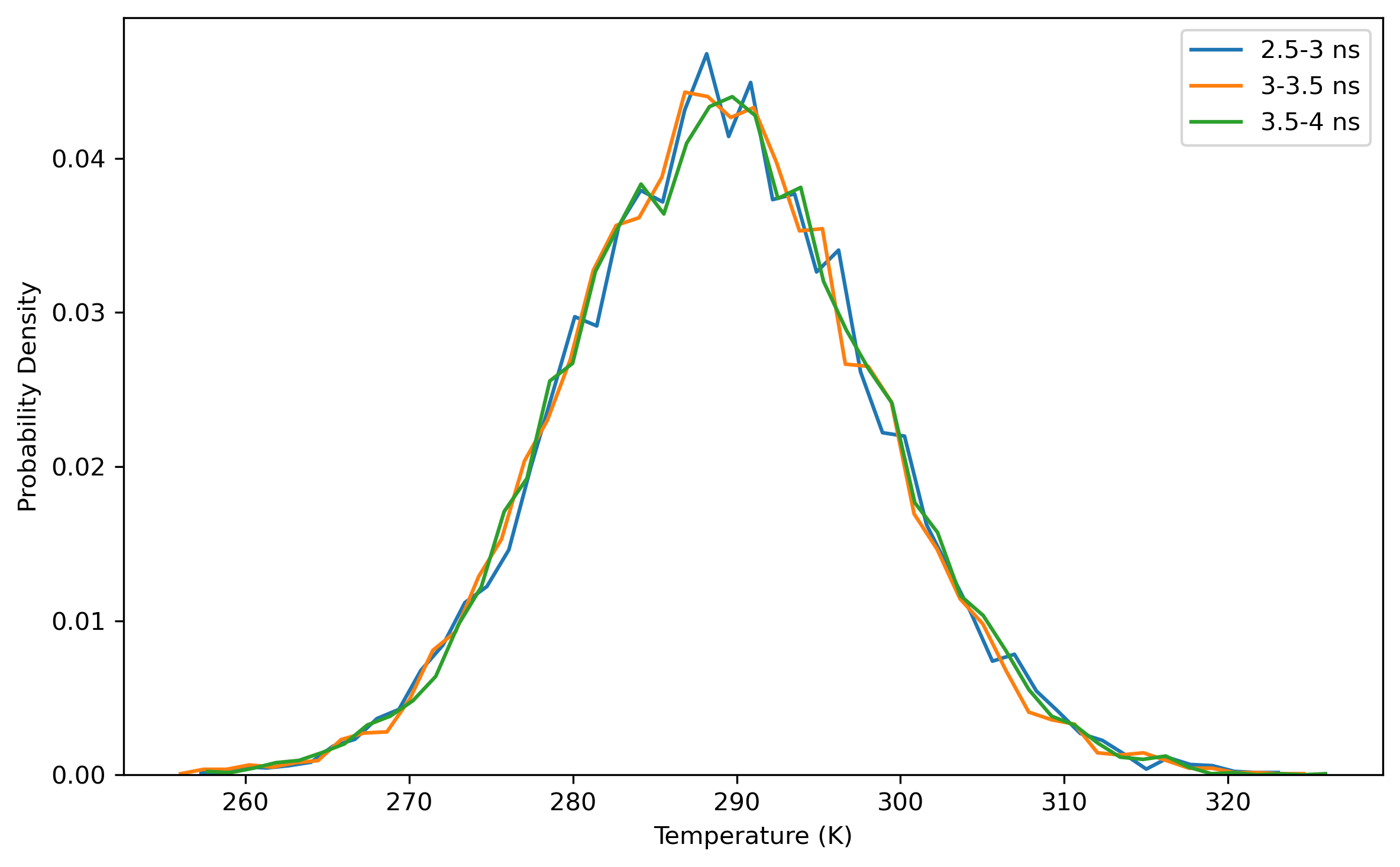 MD-NPT-TEMP-dist