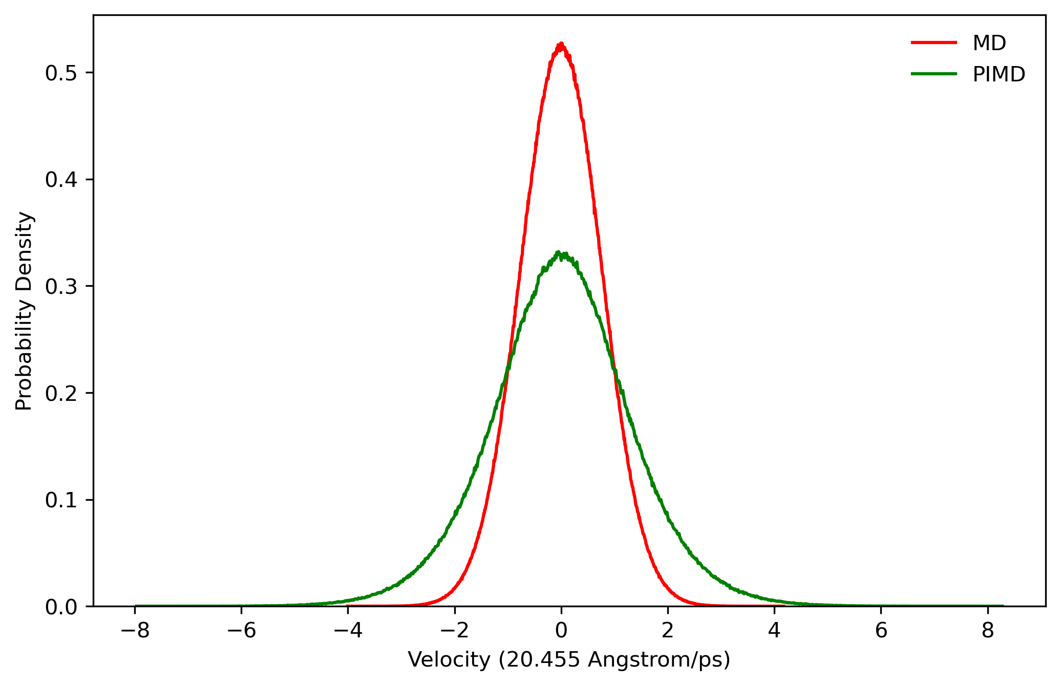 compare_velocity_distribution